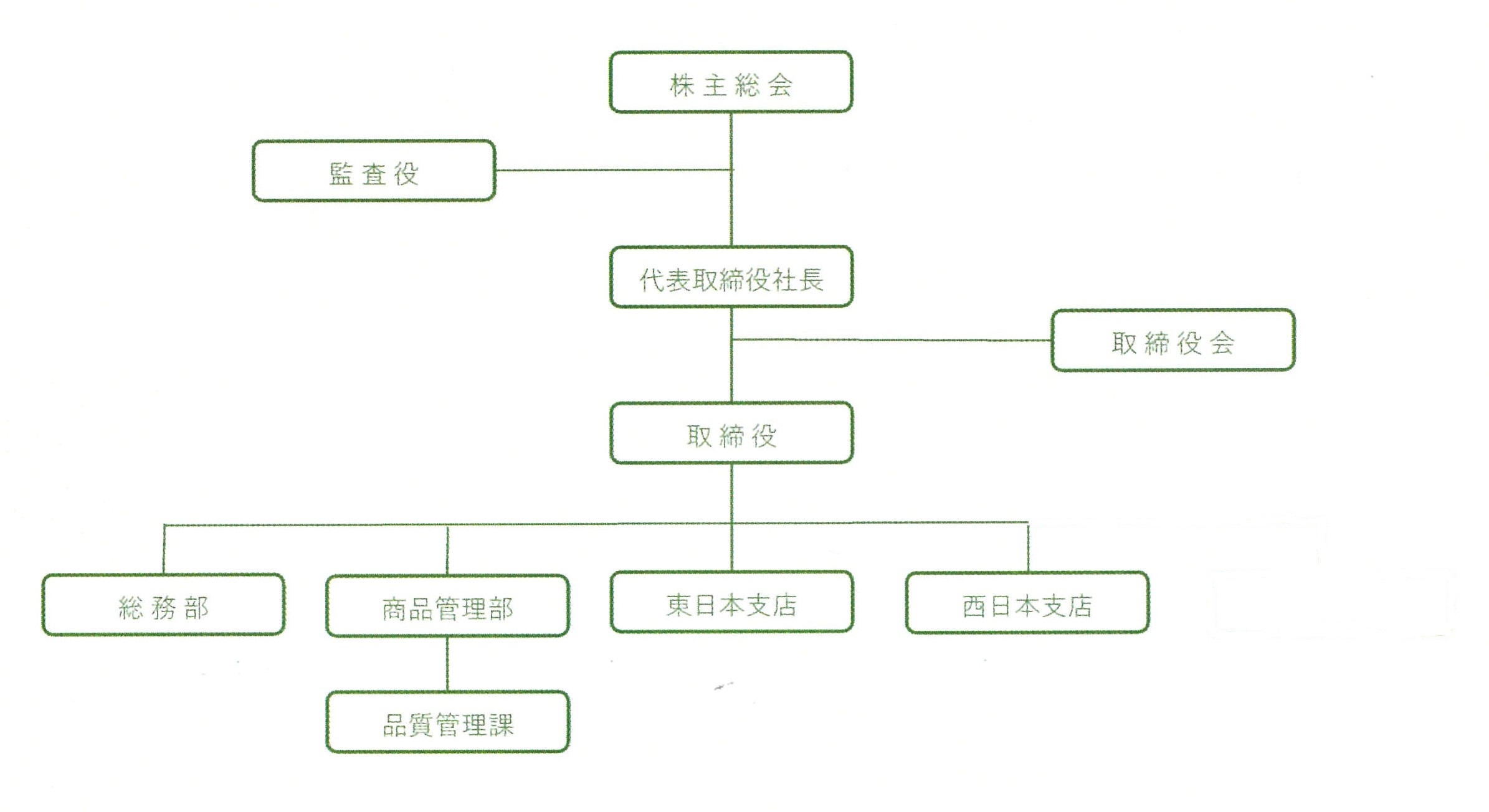 組織図